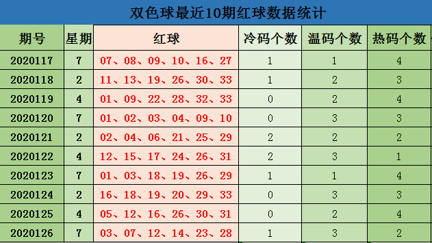 深度解析:新澳門平特一肖100期開獎結(jié)果查詢表精要與趨勢預測全攻略