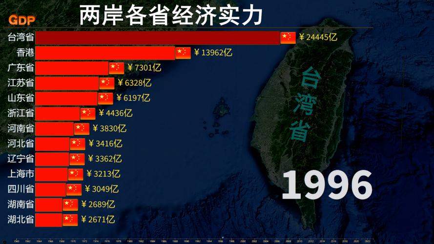 深度解析：臺灣還有幾年到100年的未來展望與歷史交匯點