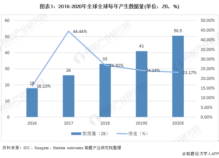 2025新澳精準資料免費:深度解析數(shù)據(jù)可靠性與未來趨勢