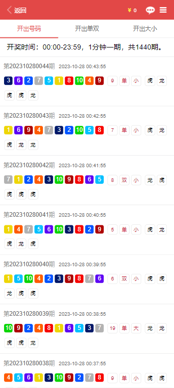 社區(qū)奇遇：資深分析師對(duì)話，深析“天天彩澳門天天彩正版”的信息之錨