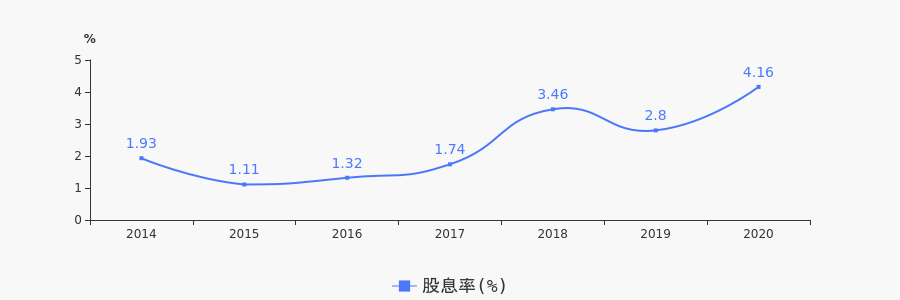 經(jīng)濟(jì)展望