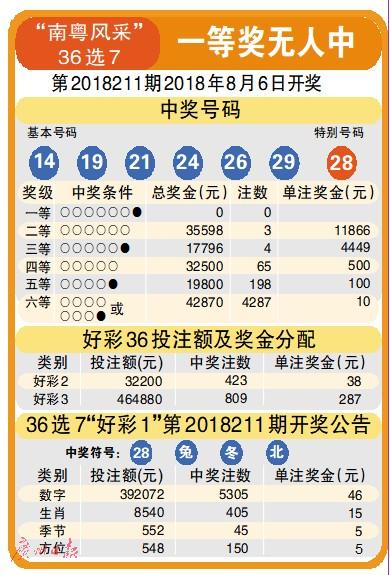 甜美可愛 第3頁