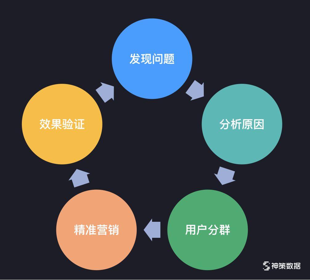 資料下載