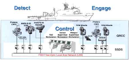 軍艦近防炮每分鐘多少發(fā)？深度解析艦載防空“火神”的極限射速與實(shí)戰(zhàn)效能