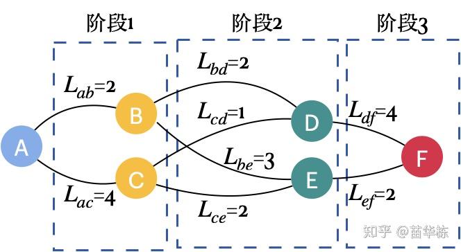 深度剖析：澳門(mén)管家婆100期期中管家在復(fù)雜周期管理中的核心作用