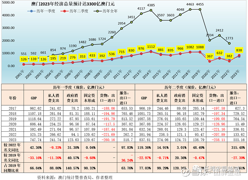 穿梭數(shù)據(jù)之海：老學(xué)者與年輕探險(xiǎn)家對話2025澳門資料大全,正版資料查詢的未來