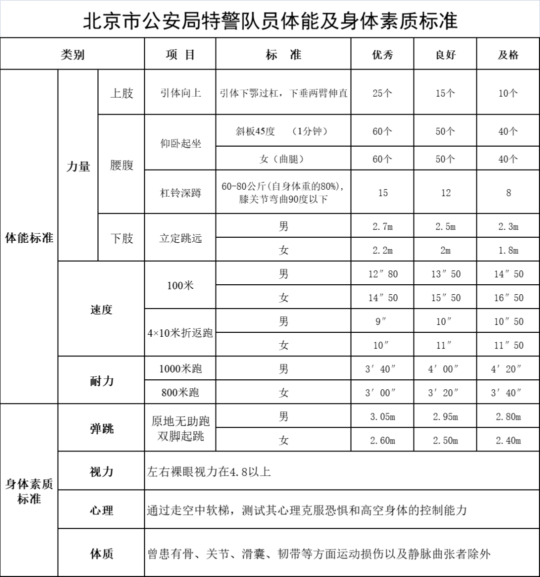 逐夢之路：小李與叔叔對話，深析武警特警學(xué)院的嚴苛報考條件