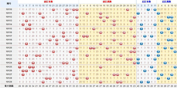 2025新奧天天開獎記錄深度解析：查詢方法、數(shù)據價值與注意事項全攻略