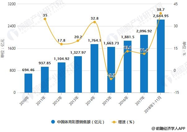 2025年天天開彩免費(fèi)大全深度解析:未來趨勢與用戶洞察