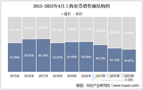 深度解析：新澳門2005歷史開獎記錄查詢表，助您掌握數(shù)據(jù)脈絡(luò)與規(guī)律
