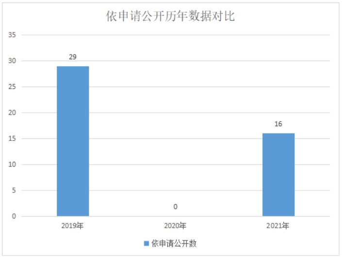 2025全年免費資料開獎結(jié)果：數(shù)據(jù)解析與應(yīng)用全攻略