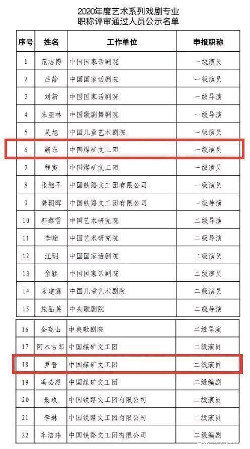 深度解析孫茜為何榮膺國家一級演員稱號:多維透視其藝術(shù)成就與貢獻