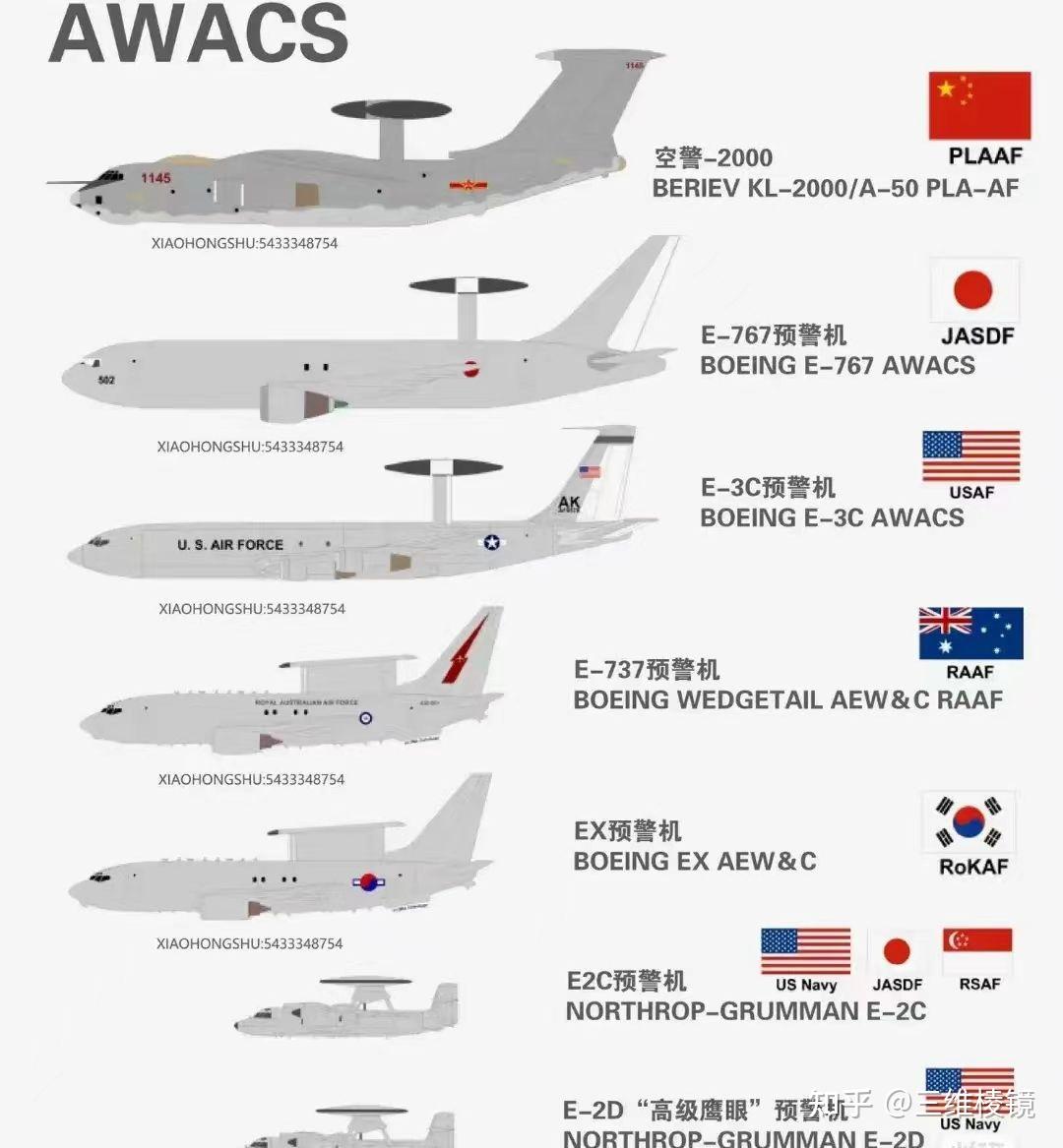 深度解析：空警500與E-2D“先進(jìn)鷹眼”孰優(yōu)孰劣？性能、應(yīng)用場景與未來展望全方位對比