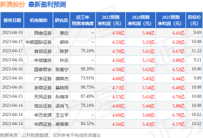 2025新澳天天彩免費(fèi)大全深度解析：掌握數(shù)據(jù)，理性參與的全攻略