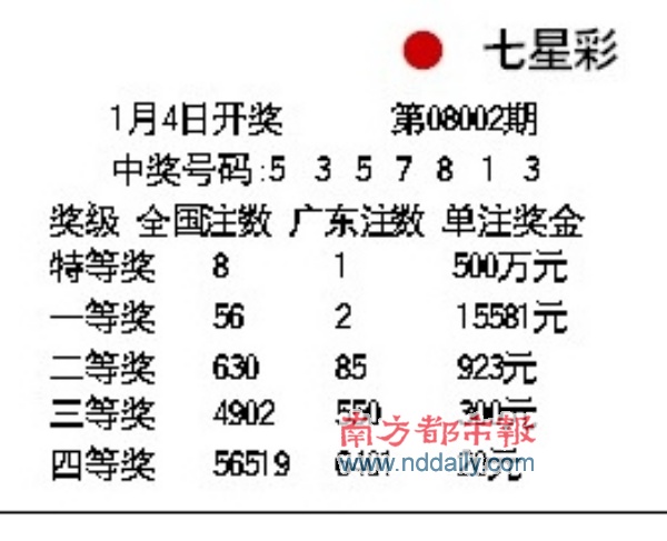 2025天天彩免費(fèi)大全：權(quán)威指南助您理性掌握市場動(dòng)態(tài)